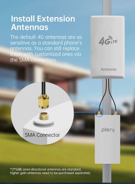 Smile Model R702 R702 4G LTE CAT4 AX300 WiFi6 Outdoor Router | Daraz.lk