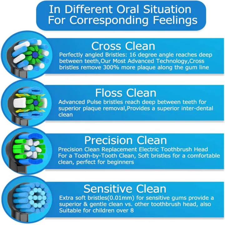 Replacement%20Toothbrush%20Heads%20Compatible%20with%20Braun%20Oral%20b%207000/Pro%201000/9600/%205000/3000/8000/Genius%20and%20Smart%20Electric%20Toothbrus%20-%20Image%203