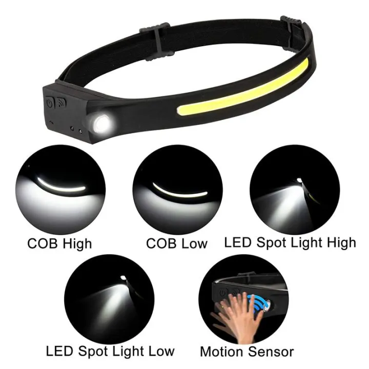 All%20Perspectives%20Induction%20Headlamp%20With%20Rechargeable%20Jebal%20(Heavy%20Duty)%20-%20Illuminate%20Your%20Surroundings%20With%20This%20Heavy-Duty%20Induction%20Headlamp%20-%20Image%207