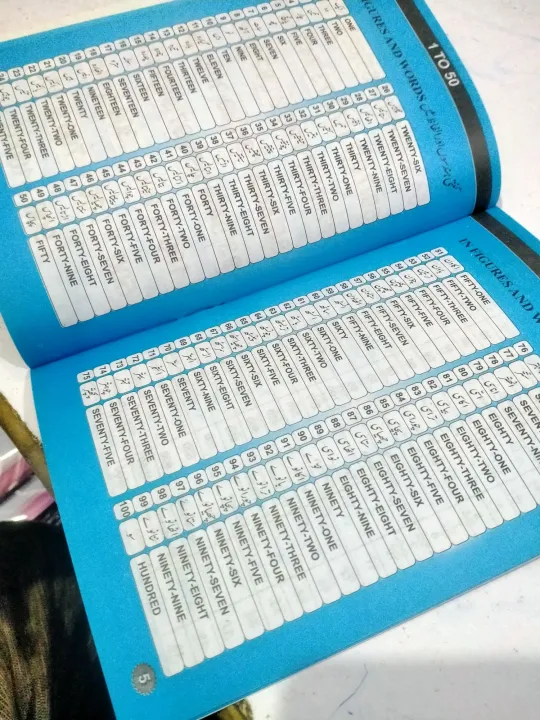 TABLE%20BOOK%20,%20PARTS%20OF%20BODY%20,%20URDU%20COUNTING,%20CHILD%20EARLY%20LEARNING%20-%20Image%204