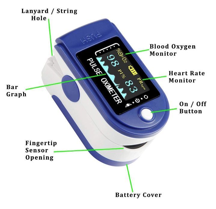 98% Accurate Oximeter, Powerful DURACELL battery inside, 9 month WARRANTY for pulse oximeter