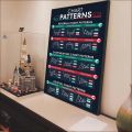 1pc Stock Market Forex Trading Chart Pattern Poster HD Posters Home Room Bar Cafe Decor Art Wall Painting Picture. 