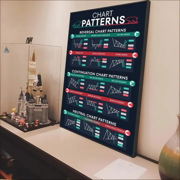 1pc%20Stock%20Market%20Forex%20Trading%20Chart%20Pattern%20Poster%20HD%20Posters%20Home%20Room%20Bar%20Cafe%20Decor%20Art%20Wall%20Painting%20Picture%20-%20Image%204