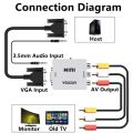 VGA To AV Converter RCA AV To VGA Converter AV Adapter with 3.5mm Audio Cable for TV Box PC Computer 1080P CVBS To VGA Converter.