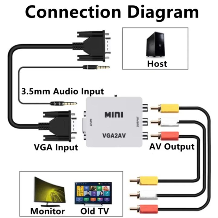 VGA%20To%20AV%20Converter%20RCA%20AV%20To%20VGA%20Converter%20AV%20Adapter%20with%203.5mm%20Audio%20Cable%20for%20TV%20Box%20PC%20Computer%201080P%20CVBS%20To%20VGA%20Converter%20-%20Image%205