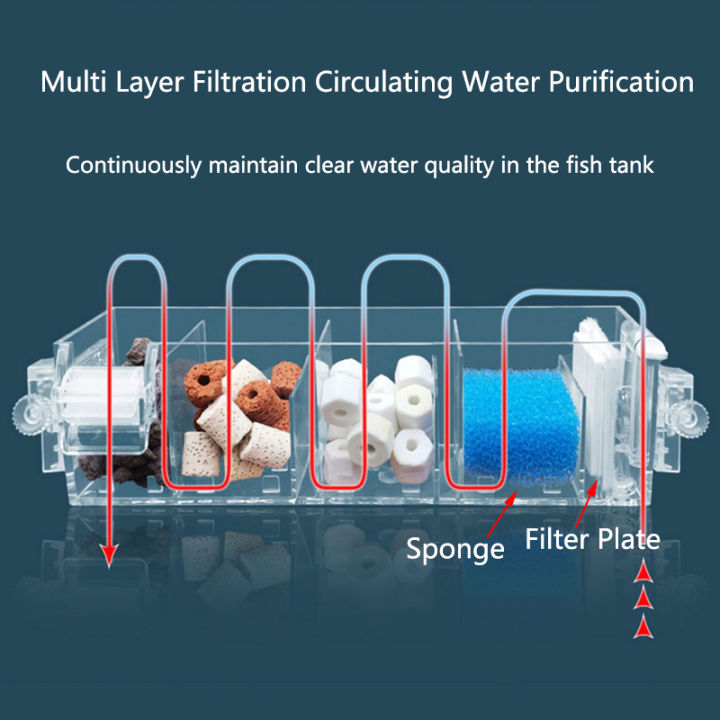 Wall%20Mounted%20Fish%20Tank%20Filter%20Replacement%20Plate%20Aquarium%20Biochemical%20Sponge%20Filter%20Media%20Ball%20Material%20Efficient%20Filtration%20-%20Image%205