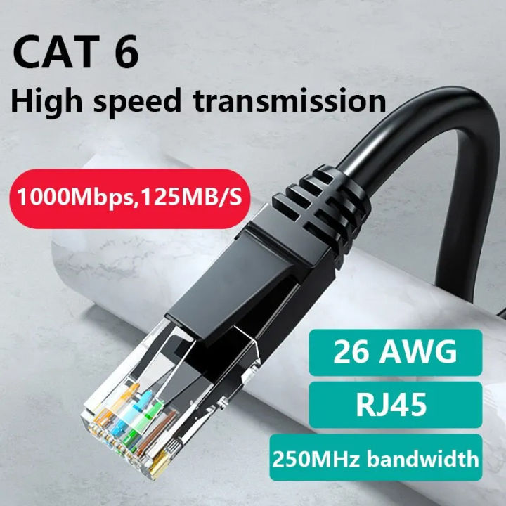 Utp Router UTP Ethernet Cable Cat 6 Gigabit RJ45 ShieldedSplitter Network Cable ...