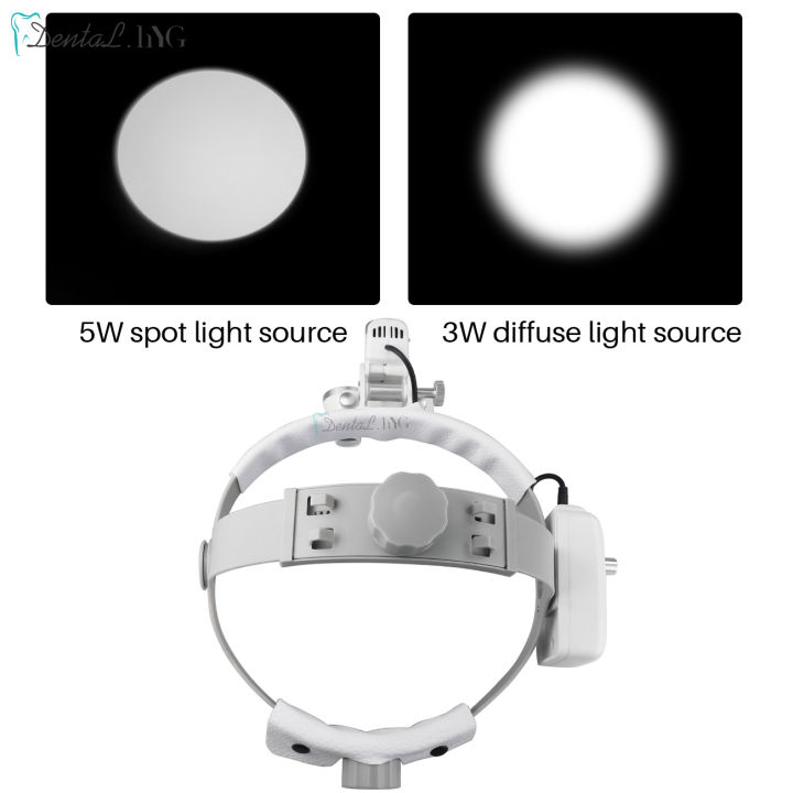 2.5X/3.5X%20%20Dental%20LED%20Light%20Lamp%20Binocular%20Loupes%20Brightness%20Spot%20Adjustable%20Dental%20Lab%205W%20Headlamp%20For%20Surgical%20Headlight%20-%20Image%205