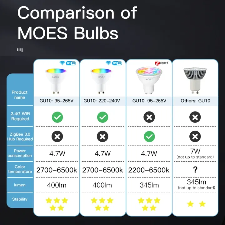 MOES%20Tuya%20ZigBee%20GU10%20WIFI%20Smart%20LED%20Bulbs%20RGB%20C+W%20White%20Dimmable%20Lamps%20Smart%20Life%20APP%20Control%20Light%20Bulbs%20Voice%20Alexa/%20lightify%20-%20Image%203