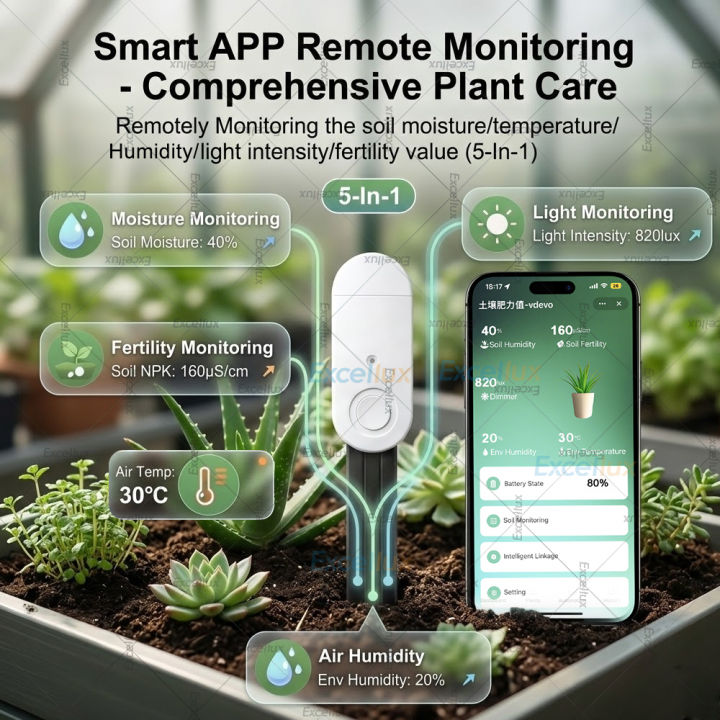 Zigbee%20Soil%20Moisture%20Tester%20Sensor%20Temperature%20Hygrometer%20Illuminance%20Soil%20Fertility%20Sensor%20For%20Tuya%20Smart%20Life%202MQTT%20Automation%20-%20Image%204