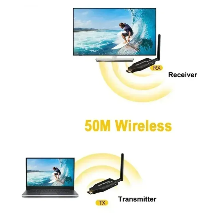 1080P%2050M%205G%20HDMI-Compatible%20Wireless%20Audio%20Video%20Transmitter%20Receiver%20Extender%20for%20Camera%20Laptop%20PC%20to%20TV%20Monitor%20Projector%20-%20Image%206