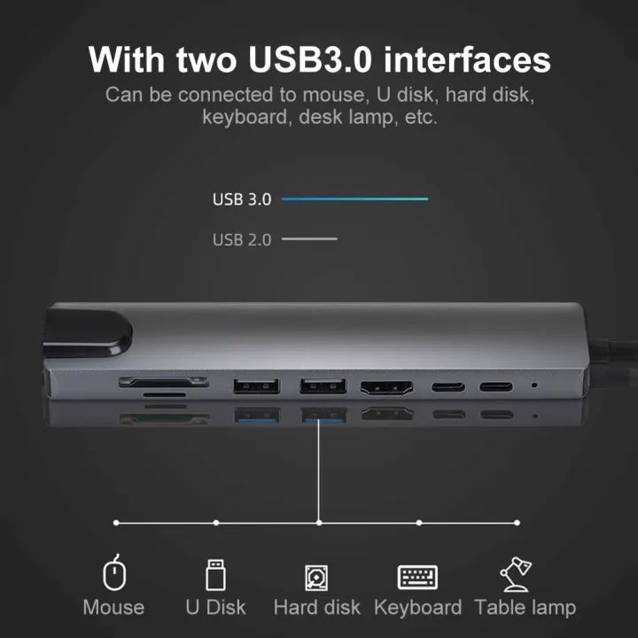 8-in-1%20USB-C%20Hub,%C2%A0a%20multi-functional%20adapter%20designed%20to%20expand%20the%20connectivity%20of%20devices%20with%20a%20USB-C%20port.%C2%A0%20-%20Image%206