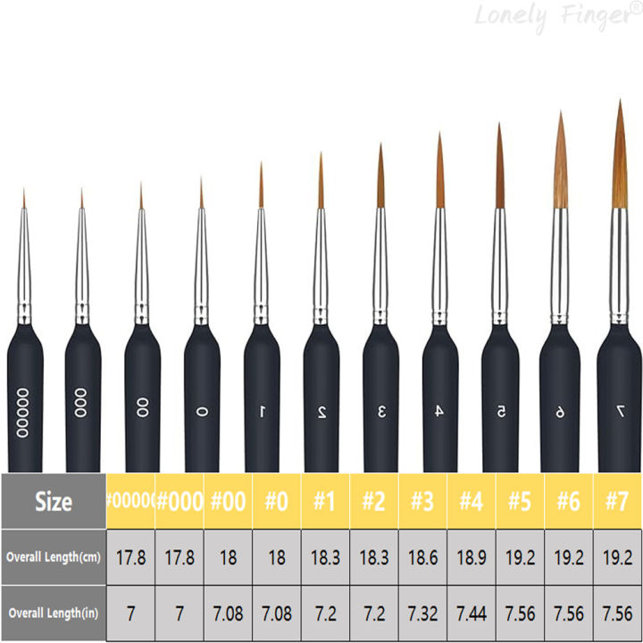 11/22Pcs%20Black%20Detail%20Paint%20Brushes,%20Fine%20Tip%20Pain%20Brush%20Set,%20Miniature%20Model%20Painting%20Brush%20for%20Acrylic,%20Oil,%20Scale%20Model%20-%20Image%202