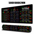 2025 New Stock Market Chart Pattern Mouse Pad Gaming Mouse Mat Gamer XXL Large Mousepad Desk Pads Rubber коврик Keyboard Mats. 