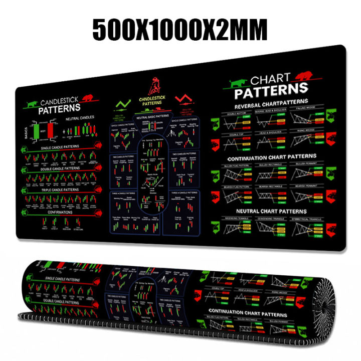 2025%20New%20Stock%20Market%20Chart%20Pattern%20Mouse%20Pad%20Gaming%20Mouse%20Mat%20Gamer%20XXL%20Large%20Mousepad%20Desk%20Pads%20Rubber%20%D0%BA%D0%BE%D0%B2%D1%80%D0%B8%D0%BA%20Keyboard%20Mats%20-%20Image%207