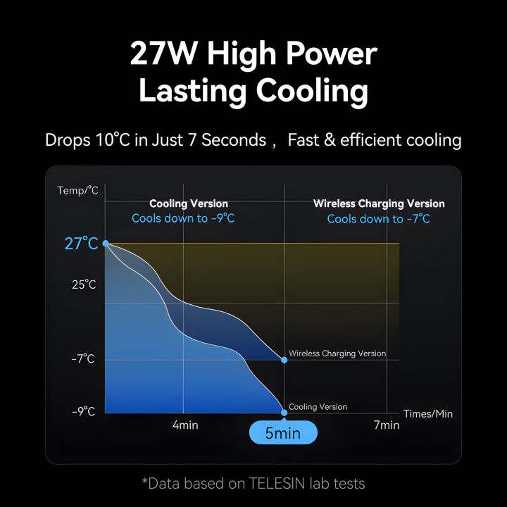 TELESIN%20Magnetic%20Mobile%20Phone%20Radiator%20Pro%20Cooler%20Fan%20HeatSink%20For%20Mobile%20phones%20Tablets%20Cooler%20For%20Live%20Streaming%20Gamming%20-%20Image%204