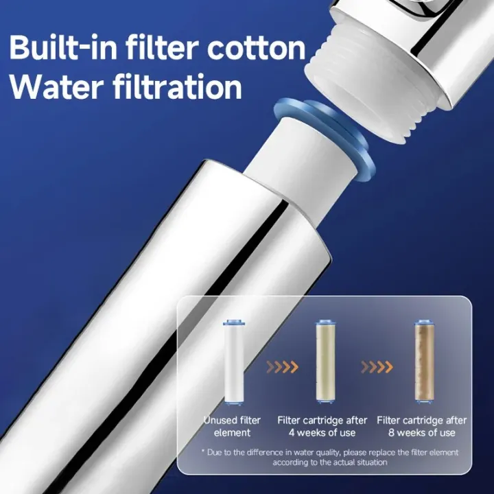 Hexagonal%20Pressurized%20Shower%20Head%20Four-speed%20Supercharged%20Hard%20ABS%20Fall-resistant%20Water%20Filter%20Bathroom%20Accessories%20-%20Image%204