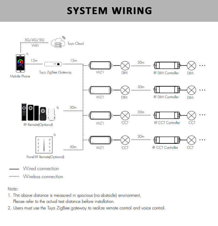 Tuya%20Zigbee%20Dimmer%20LED%20Switch%2012V%2024V%2036V%20DC%202CH%20Wireless%20RF%202.4G%20Remote%20WIFI%20Smart%20Life%20CCT%20WW%20CW%20Strip%20Controller%20WZ1%20Dimer%20-%20Image%206