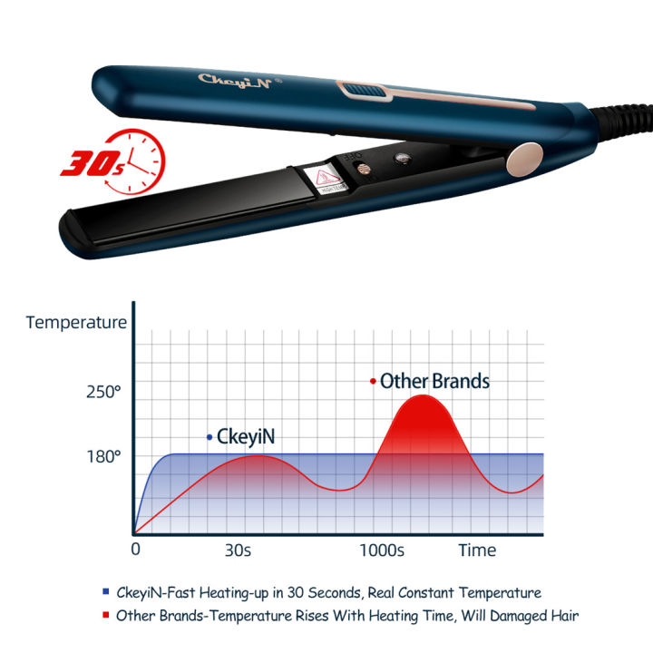 CkeyiN%20Mini%20Hair%20Flat%20Iron%202%20in%201%20Hair%20Straightener%20and%20Curler%20Portable%20Straightening%20Iron%20Constant%20Temperature%20-%20Image%206