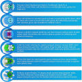 8/16pcs EB25 EB50 Cross Action Replacement Brush Heads For Oral B D12 D16 D100 3757 3709 pro3 pro1max electric toothbrush. 