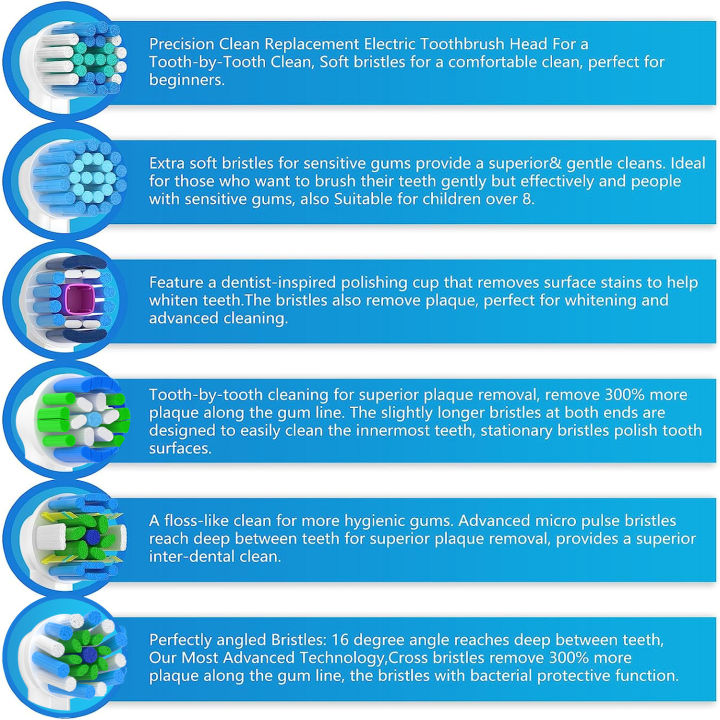 4pack%20Toothbrush%20Heads%20Compatible%20with%20Most%20Oral%20B%20Electric%20Toothbrushes,%20Pack%20of%204%20Replacement%20Toothbrush%20Head,White%20-%20Image%202