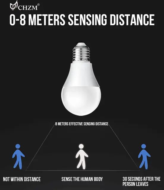Motion%20sensor%20microwave%20radar%20light-motion%20detector%20led%20lights%20bulb%20-%20Image%204