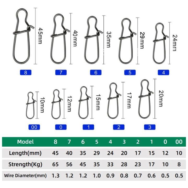 DNDYUJU%2050pcs%20Stainless%20Steel%20Fishing%20Connector%20Fast%20Clip%20Lock%20Snap%20Swivel%20Solid%20Rings%20Safety%20Snaps%20Fishing%20Hook%20Tool%20Snap%20-%20Image%202