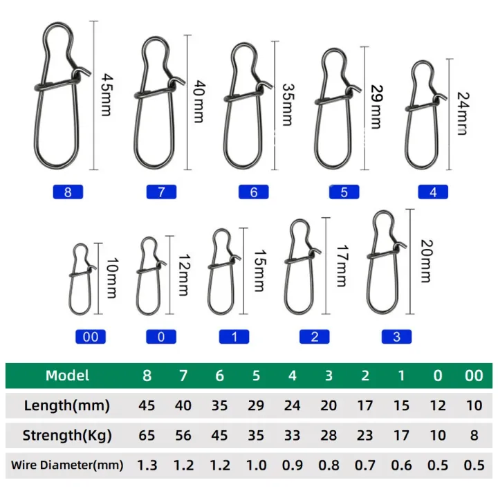 DNDYUJU%2050pcs%20Stainless%20Steel%20Fishing%20Connector%20Fast%20Clip%20Lock%20Snap%20Swivel%20Solid%20Rings%20Safety%20Snaps%20Fishing%20Hook%20Tool%20Snap%20-%20Image%202