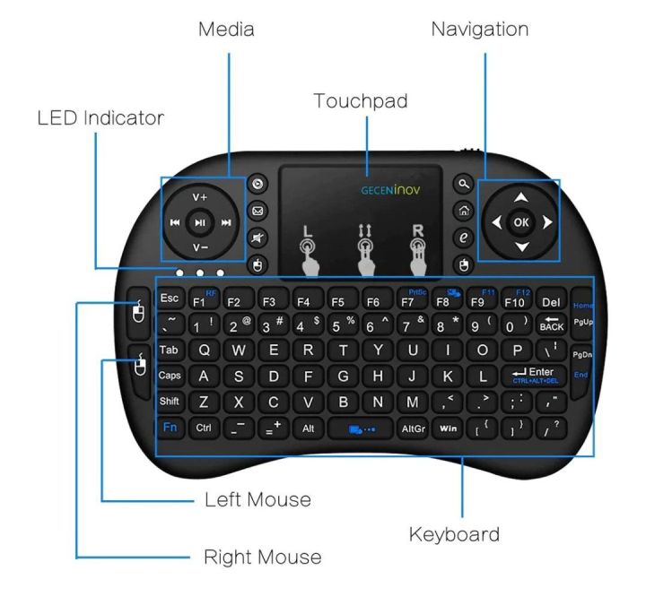 Mini%20Wireless%20Keyboard%20Bluetooth%20dongle%20Touch%20Pad%20-%20Image%205