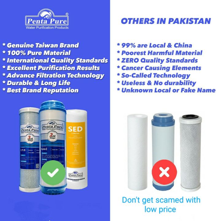 PentaPure Water Filter Replacement Cartridges Set - Premium Quality Ro Plant Filter Cartridge