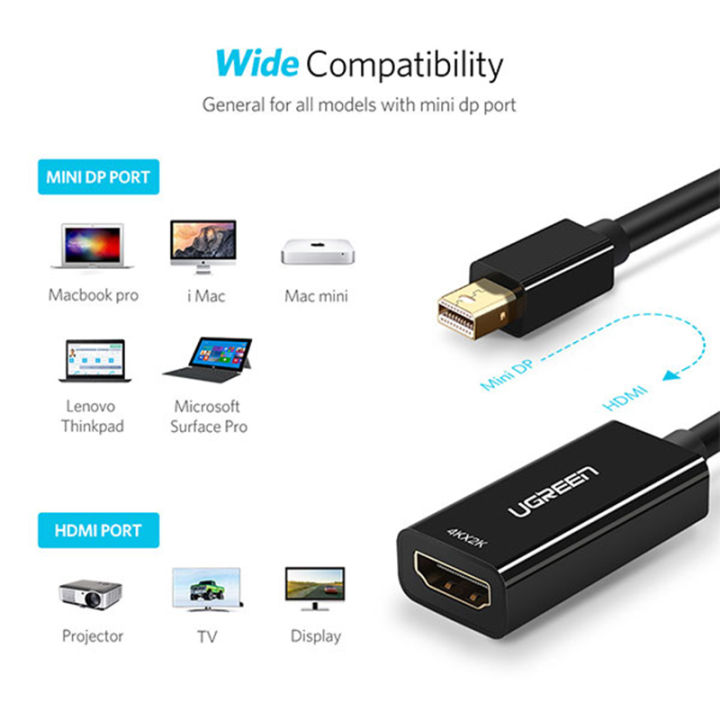 UGREEN%2010461%20Mini%20DP%20to%20HDMI%20Converter%201080p%20(Black)#MD112%20-%20Image%202