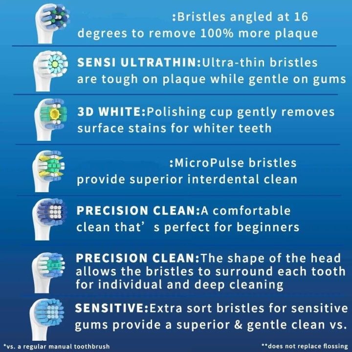 4PCS%20Brush%20Head%20Refill%20for%20Oral%20B%20Electric%20Toothbrush%20Daily%20Sensitive%20Floss%20Cross%20Deep%20Clean%20Brush%20Nozzles%20+%202PCS%20Hygienic%20Caps%20-%20Image%203