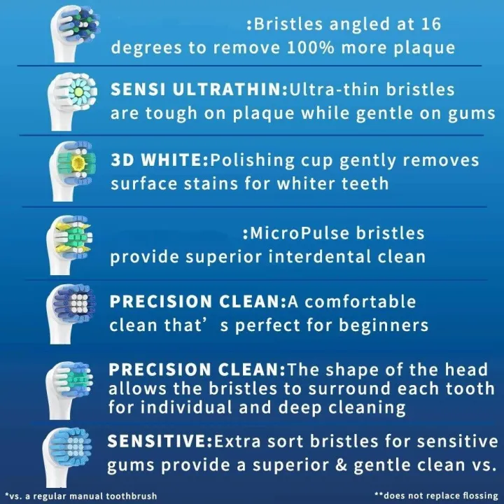 4PCS%20Brush%20Head%20Refill%20for%20Oral%20B%20Electric%20Toothbrush%20Daily%20Sensitive%20Floss%20Cross%20Deep%20Clean%20Brush%20Nozzles%20+%202PCS%20Hygienic%20Caps%20-%20Image%203