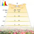 Full Spectrum SMD2835 Bulb Grow Light E27 Foldable Phyto Lamp for Indoor Plants Bloom Flowering Grow lamp Garden. 