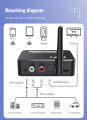 Digital to Analog Audio DAC Converter Adapter Digital SPDIF Optical Toslink to 3.5mm 3.5 AUX Jack RCA L/R Bluetooth 5.0 Receiver. 