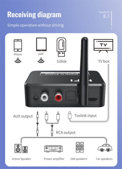Digital%20to%20Analog%20Audio%20DAC%20Converter%20Adapter%20Digital%20SPDIF%20Optical%20Toslink%20to%203.5mm%203.5%20AUX%20Jack%20RCA%20L/R%20Bluetooth%205.0%20Receiver%20-%20Image%206