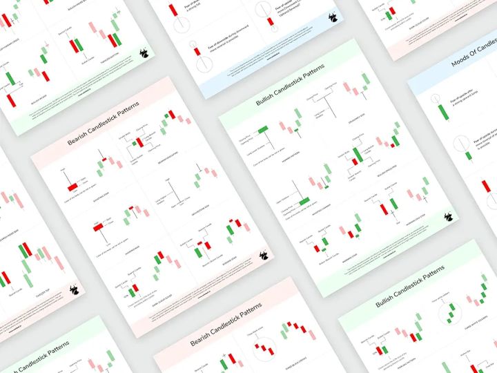 Candlestick Pattern Trading Chart Poster Pack | Bullish & Bearish ...