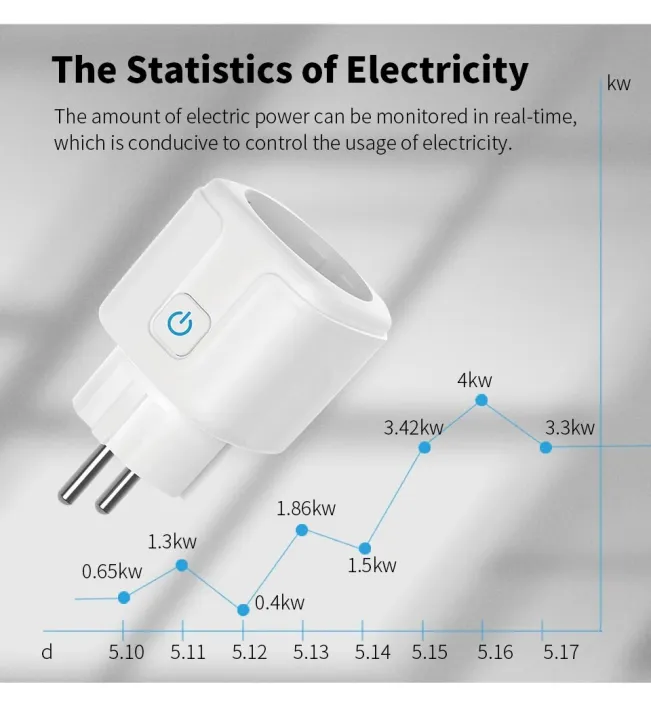 Tuya%20WIFI%20Smart%20Socket%20EU%2016A/20A%20Wifi/Zigbee%20Smart%20Plug%20With%20Power%20Monitoring%20Smart%20HomeVoice%20Control%20Support%20%20Home%20Alexa%20-%20Image%202