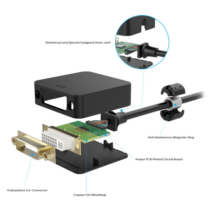 Type%20C%20to%20DVI%20Cable%20Adapter%20USB%203.1%20USB%20C%20to%20DVI-D%20single%20link%20video%20adapter%20for%20Apple%20Macbook%20pro%20Air%20Mini%20Iphone%2015/pro/plus%20-%20Image%205