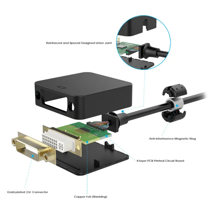 Type%20C%20to%20DVI%20Cable%20Adapter%20USB%203.1%20USB%20C%20to%20DVI-D%20single%20link%20video%20adapter%20for%20Apple%20Macbook%20pro%20Air%20Mini%20Iphone%2015/pro/plus%20-%20Image%205