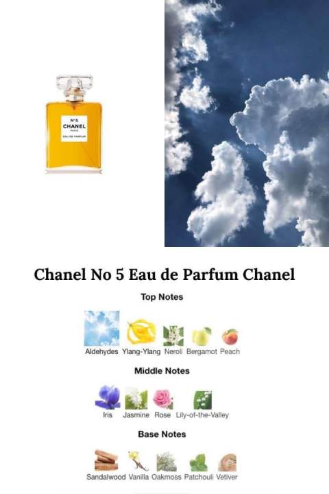 Chanel%20N5%20*branded%20Perfume%20Sample%20*Tester%20Frangrance%20Size%202ml%20*Best%20Seller%20*Feminine%20&%20Elegant%20*Suitable%20for%20Middle%20aged%20women%20-%20Image%203