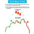 Two Books Set - Best Candlestick Chart Pattern Trading Strategies Book - Technical Analysis Of The Financial Markets - Combo Deal - Crypto Forex And Stock Market - Technical Analysis For Dummies. 