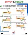 Trading Charts Patterns Notes and Candlesticks. 