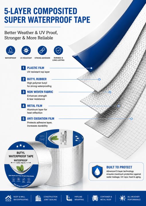 Strong%20Anti%20Leakage%20Waterproof%20Tape%2010M%20Aluminum%20Foil%20Patch%20Tape%20Crack%20Adhesive%20Repair%20Seal%20Sealant%20Butyl%0A%0AFlex%20High-Density%20Waterproof%20Butyl%20Sealing%20Tape%20-%20Image%202