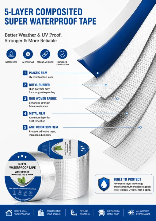 Strong%20Anti%20Leakage%20Waterproof%20Tape%2010M%20Aluminum%20Foil%20Patch%20Tape%20Crack%20Adhesive%20Repair%20Seal%20Sealant%20Butyl%0A%0AFlex%20High-Density%20Waterproof%20Butyl%20Sealing%20Tape%20-%20Image%202