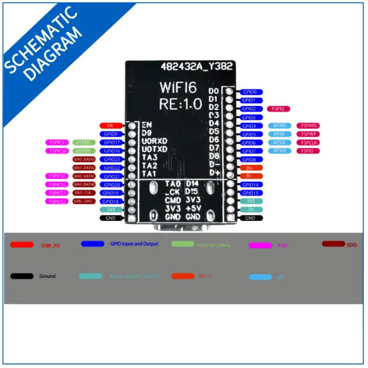 ESP32-C6%20Development%20Board%20Low-power%20Cost-Effective%20Wi-Fi%20and%20Bluetooth%20Dual-mode%20Chip%20Built-in%20RISC-V%20Processor%20-%20Image%205