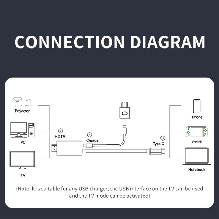 TYPE%20C%20to%20HDMI%204K%20Cable%20USB%20C%20HDTV%20Adapter%20for%20TV%20Converter%20for%20iPhone%20Switch%20Steam%20Deck%20MacBook%20iPad%20%20%20Laptop%20-%20Image%205
