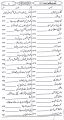 Sunni Bahishti Zewar Ashrafi. 