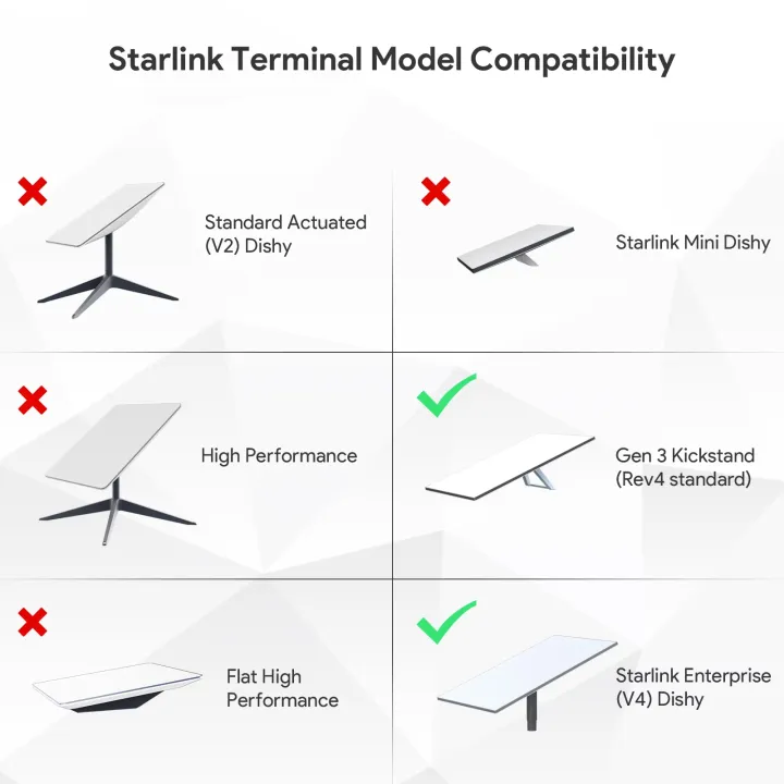 EDUP%20%20SK0112%20Starlink%20Standard%20Roof%20Rack%20Compatible%20with%20Starlink%20Gen3%20Starlink%20Enterprise%20High%20Strength%20Aluminum%20Alloy%20-%20Image%205