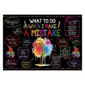 1pc 15.7in*23.6in/40cm*60cm Wall Poster What To Do When I Make A Mistake Scripture Canvas Painting Wall Art School Decor,No Fram. 